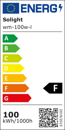Klasa energetyczna F