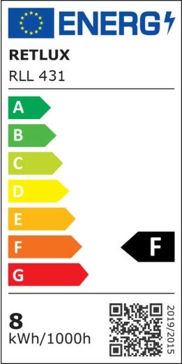 Klasa energetyczna F
