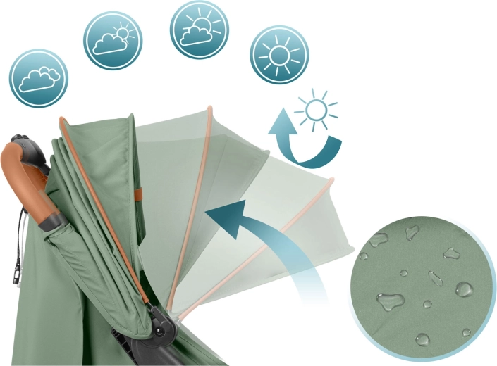 Budka na każdą pogodę