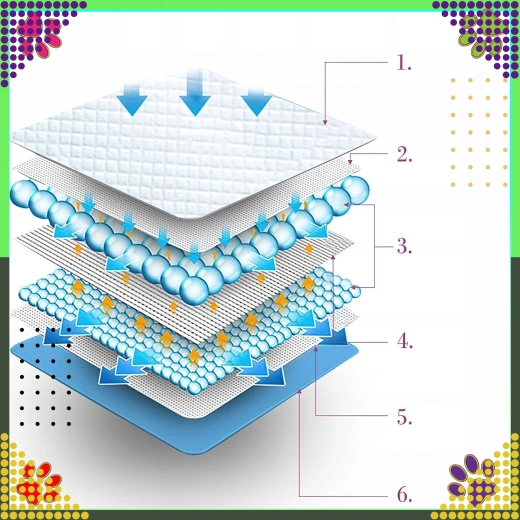 Wielowarstwowa ochrona przed przeciekaniem
