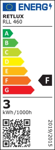 Klasa energetyczna F
