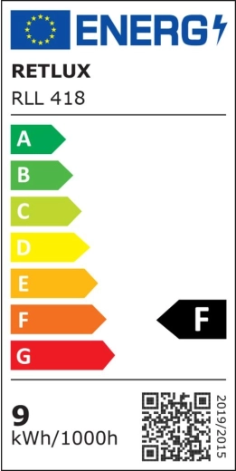 Klasa energetyczna F