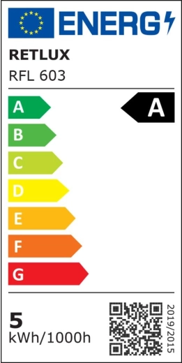 Klasa energetyczna A