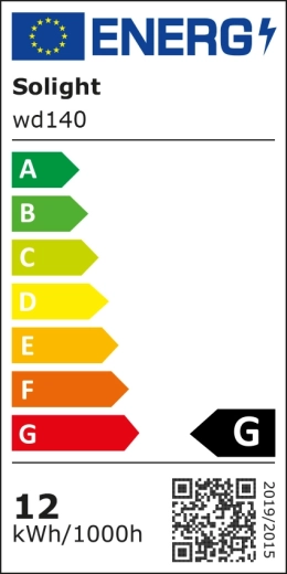 Efektywność energetyczna i zużycie energii