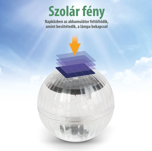 Solarne oświetlenie basenowe RGB LED 10 cm