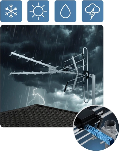 Odporna konstrukcja na każdą pogodę