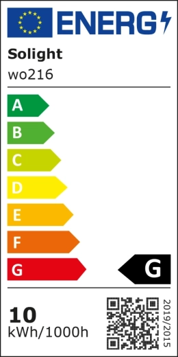 Etykieta energetyczna