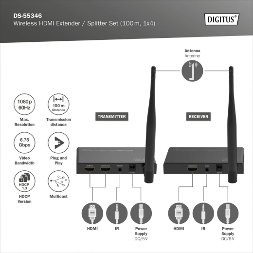 Bezprzewodowy przesył HDMI do 100 m