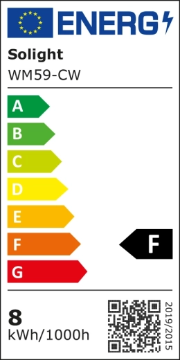 Klasa energetyczna F