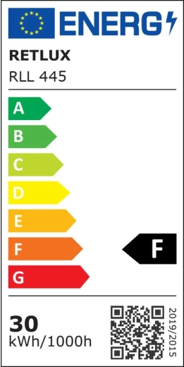 Klasa energetyczna F