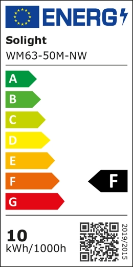 Klasa energetyczna F
