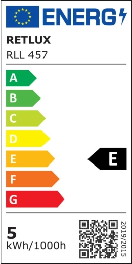 Klasa energetyczna E