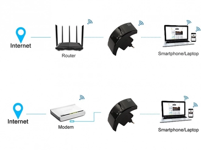Wzmacniacz sygnału Wi-Fi 300 Mbps 2.4 GHz