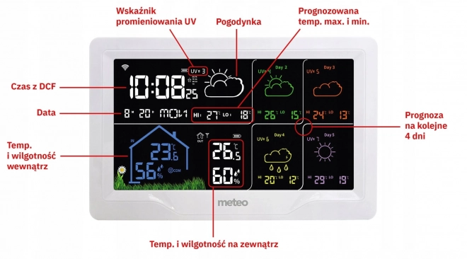 Stacja meteorologiczna WiFi z prognozą pogody