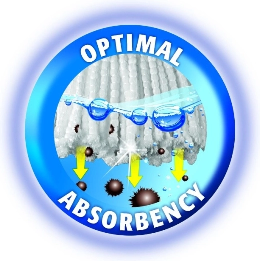 Optymalna chłonność dla szybkich rezultatów