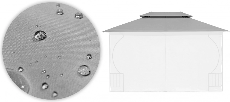 Wytrzymały materiał