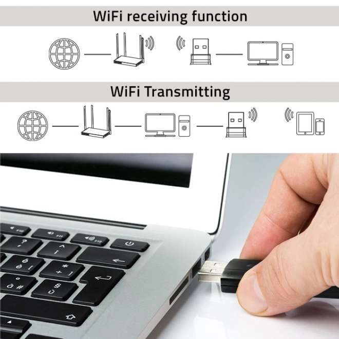 Szybki bezprzewodowy adapter USB Wi-Fi DUAL z antenami