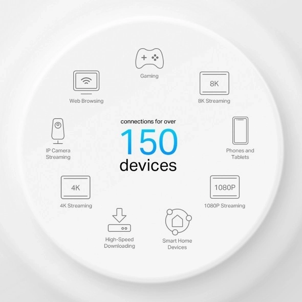 Wi-Fi system TP-Link Deco X50-PoE (3-pak) AX3000