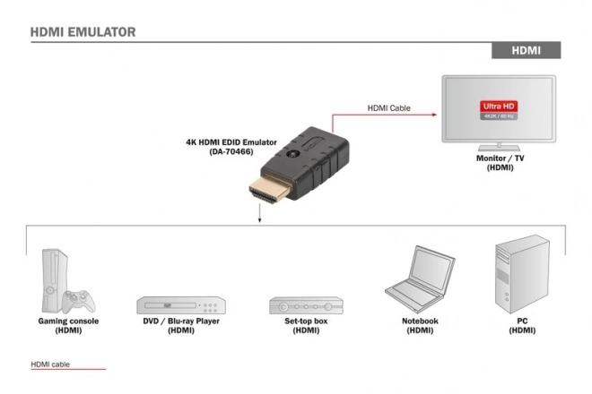 Emulator EDID dla sygnałów HDMI 4K 60Hz UHD HDCP 2.2