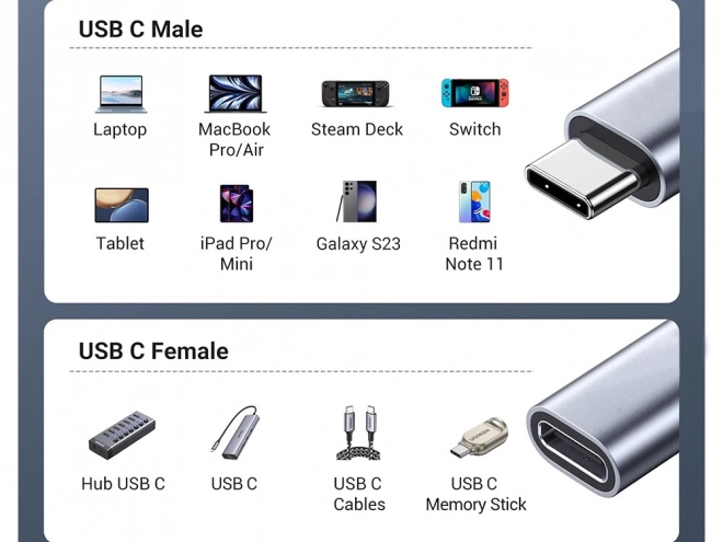 Przedłużacz USB-C 2m