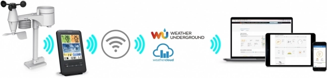 Profesjonalna stacja meteorologiczna z czujnikiem WiFi 5w1