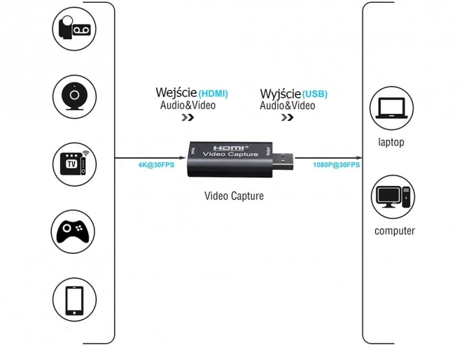 Karta rejestrująca HDMI USB 4K