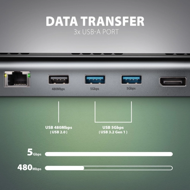 Wieloportowy hub USB-C 11w1 5Gbps