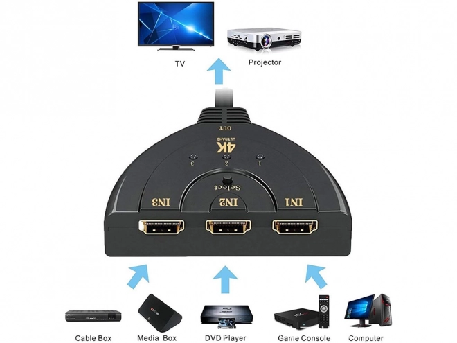 Przełącznik Hdmi 3-portowy 4k