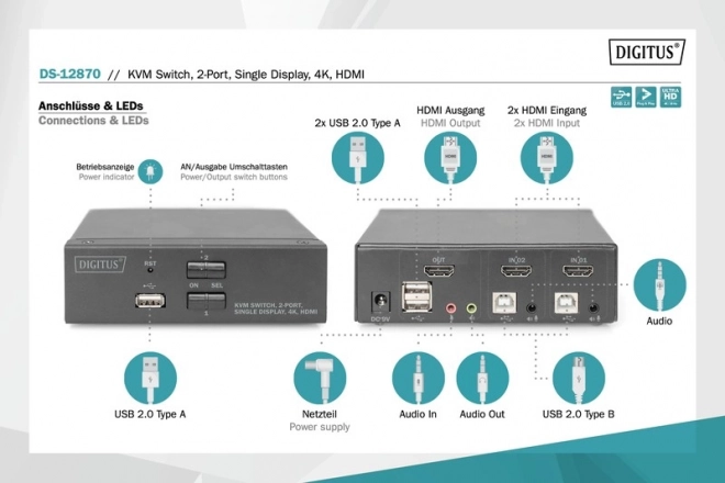 Przełącznik HDMI KVM 2 porty z rozdzielczością 4K