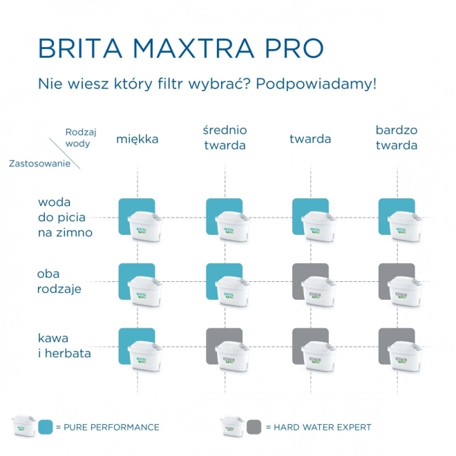 Maxtra PRO Pure Performance wkład wymienny 3+1 szt.