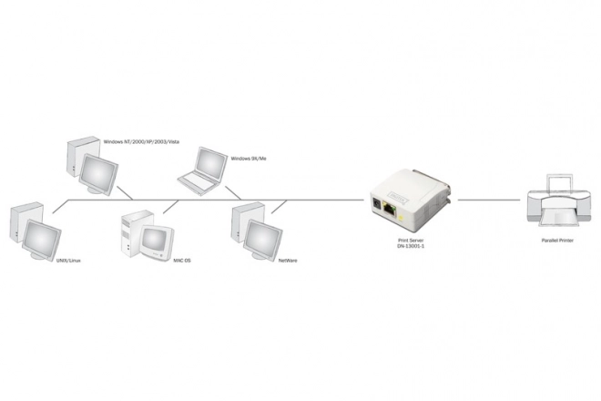 Serwer Fast Ethernet z 1 portem LPT i RJ-45