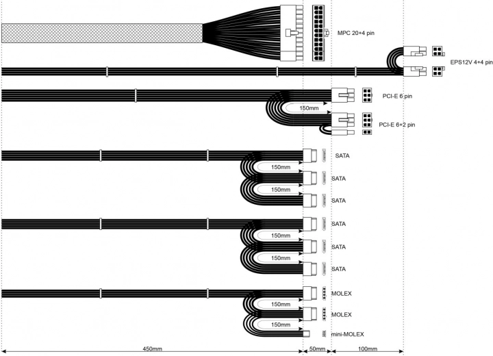 Rozbudowana konfiguracja złączy