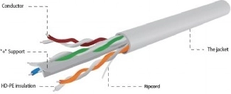 Kabel UTP Kategoria 6 AWG24 100 m szary