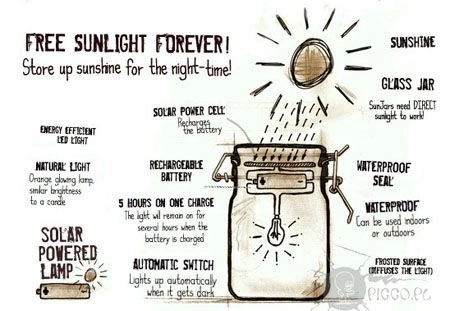 Lampa słoneczna Sun Jar