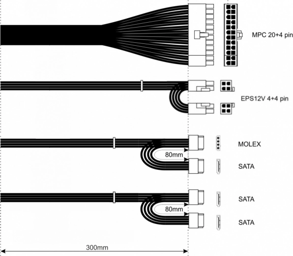 Kompletny zestaw złączy