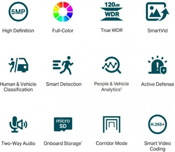 Inteligentna detekcja AI i aktywna ochrona