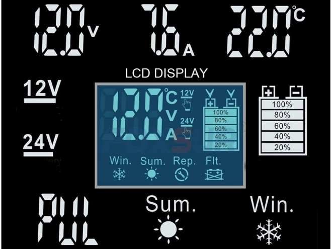 Automatyczna ładowarka samochodowa z funkcją naprawy 12V 24V