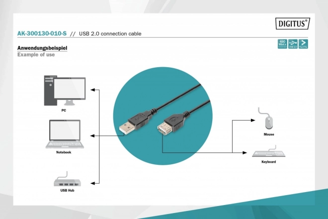 Kabel przyłączeniowy USB 2.0 HighSpeed "Canon" USB typ A/miniUSB B (5pin) M/M czarny 1m
