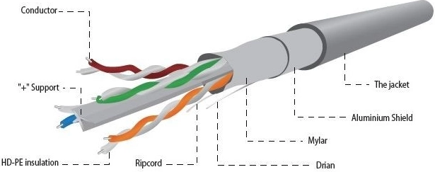 Kabel FTP kat. 6, 100 m szary