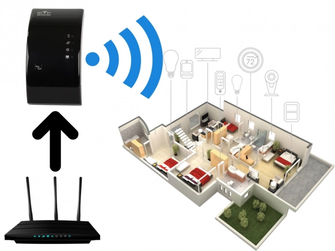 Wzmacniacz sygnału Wi-Fi 300 Mbps 2.4 GHz