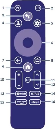 Bezproblemowe sterowanie pilotem