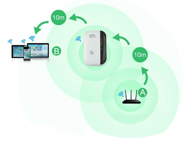 Wydajny wzmacniacz Wi-Fi 300 Mbps