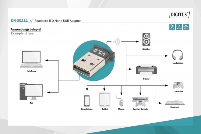 Adapter Bluetooth USB V5.0