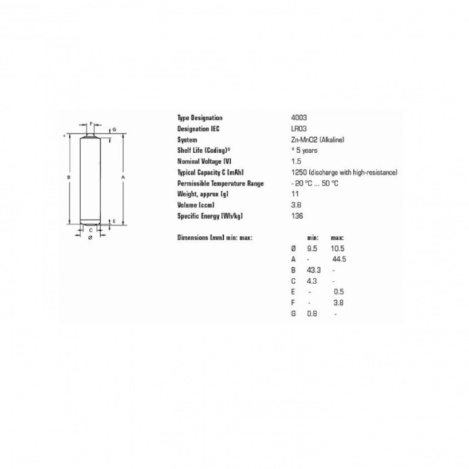 Alkaliczna bateria R-03 LR3 AAA 1,5 V Varta Industrial (4 szt.)