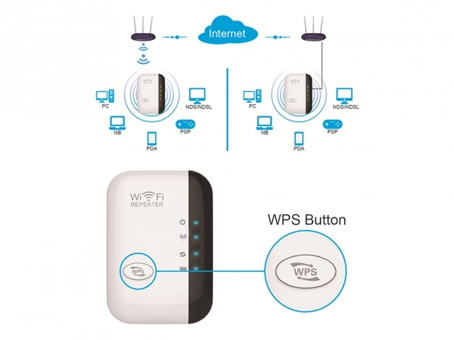 Wydajny wzmacniacz Wi-Fi 300 Mbps
