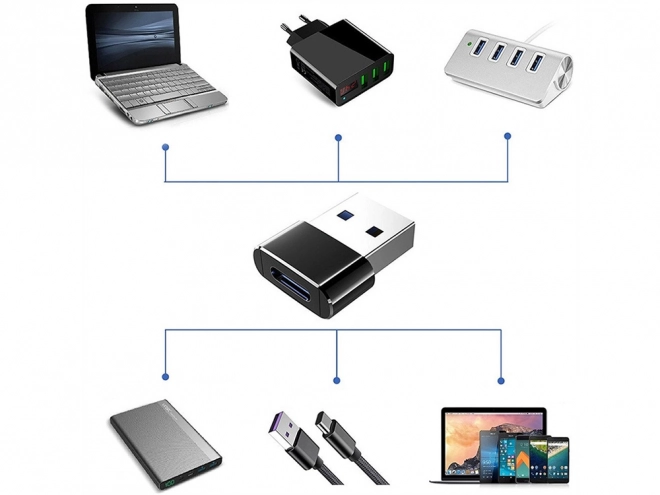 Adapter USB-C na USB-A